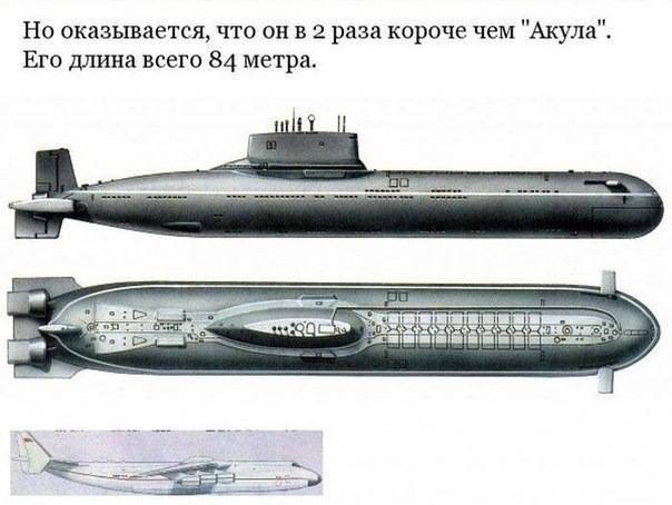 Акула – это подводная лодка, не допустившая начало Третьей мировой войны