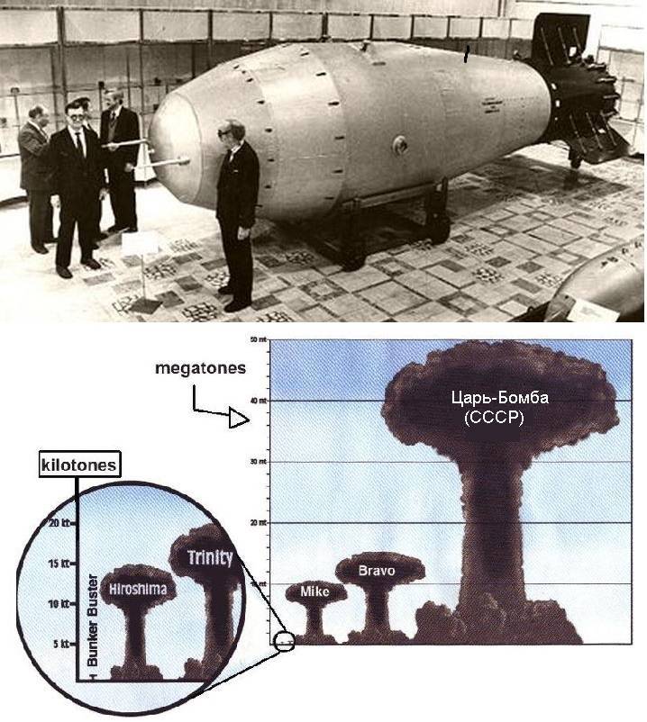 Водородная и атомная бомбы: сравнительные характеристики