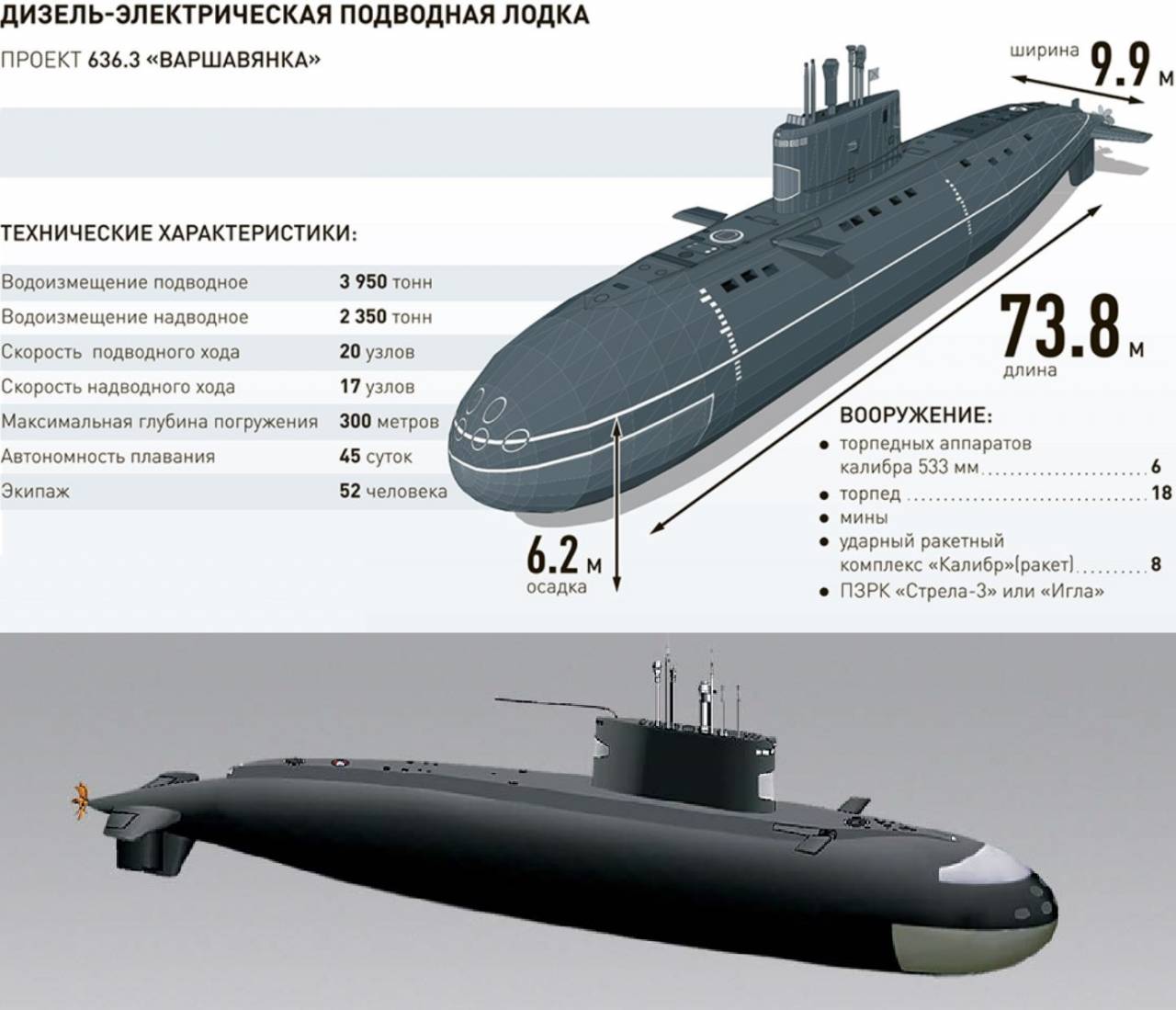«сочетание скрытности и дальности обнаружения целей»: как подлодки проекта 636 «варшавянка» усилят тихоокеанский флот рф — рт на русском