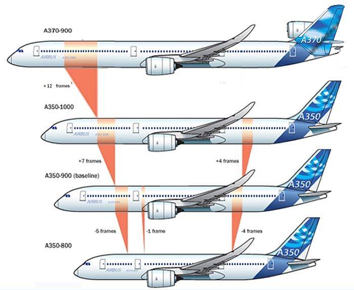 Схема салона самолета а380: лучшие места