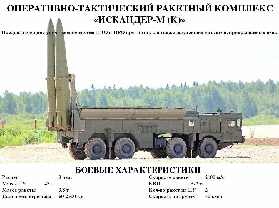 «искандер» (9к720) - ракетный комплекс