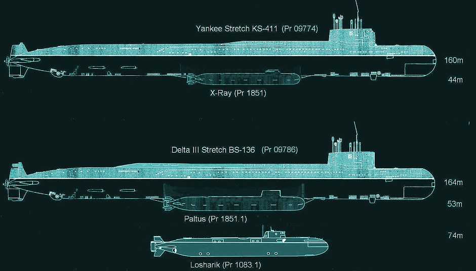 Подводная лодка класса дельта - gaz.wiki
