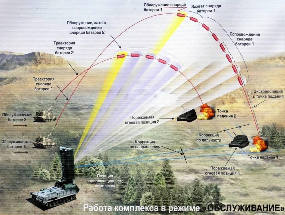 Российские военные захватили украинскую систему радиоэлектронной борьбы (рэб) «нота» [видео] [фото] / news2.ru