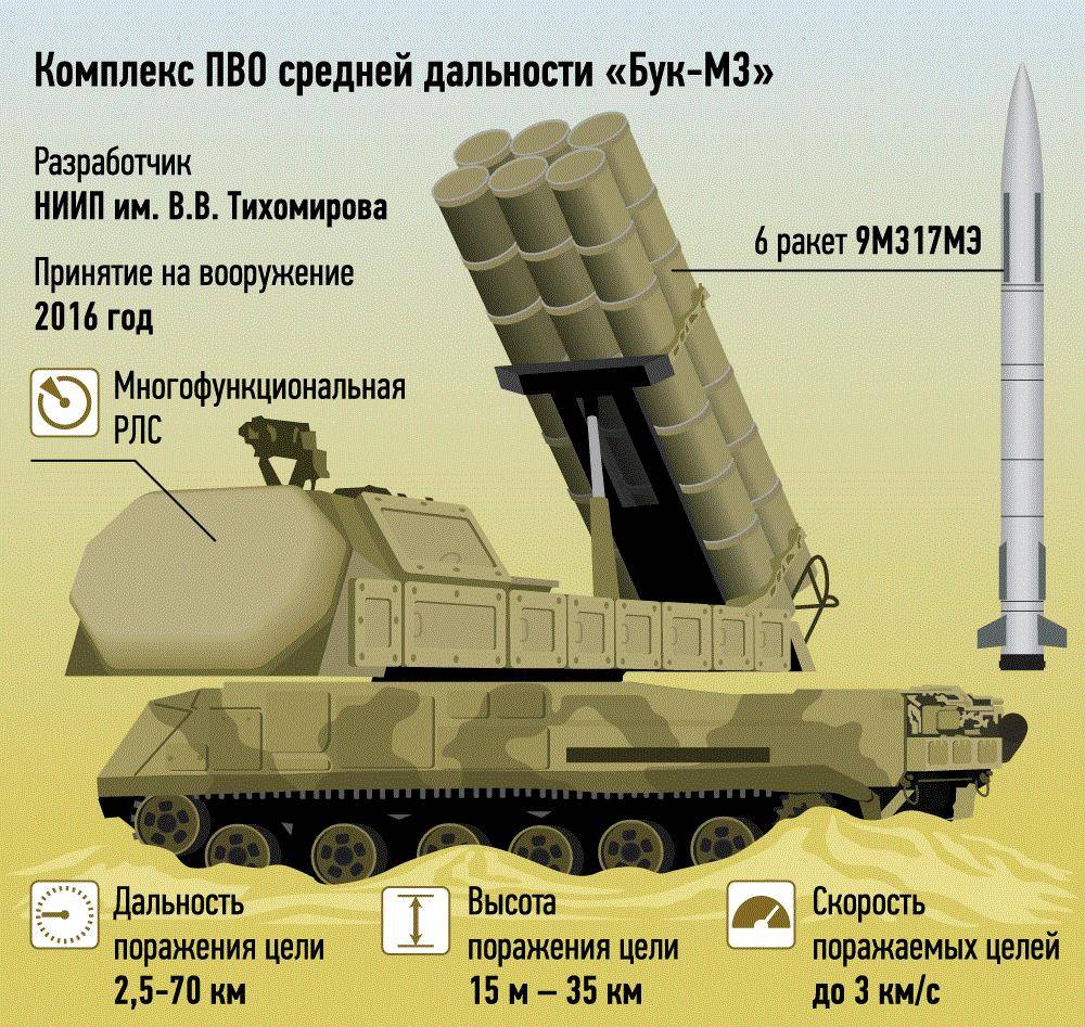 ✅ зенитный ракетный комплекс spada (италия) - legguns.ru