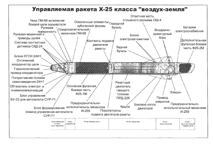Сверхзвук и точность: какие ракеты могут поступить на вооружение вкс россии в ближайшие годы — рт на русском