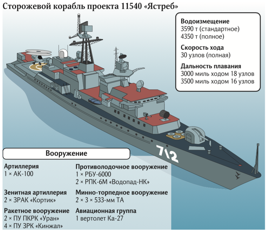 Project 22160 class patrol ships, russian navy, black sea fleet