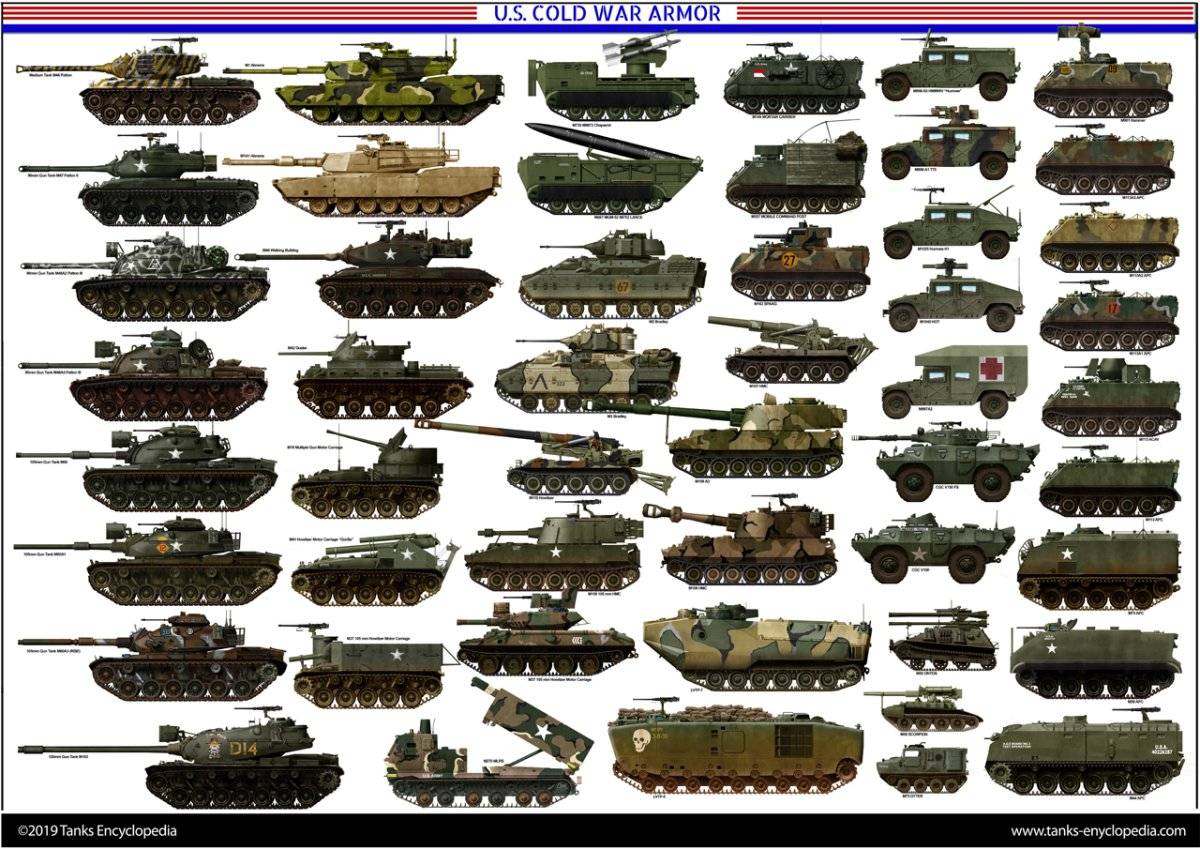 Опознавательные знаки на технике армий стран мира | авторская платформа pandia.ru
