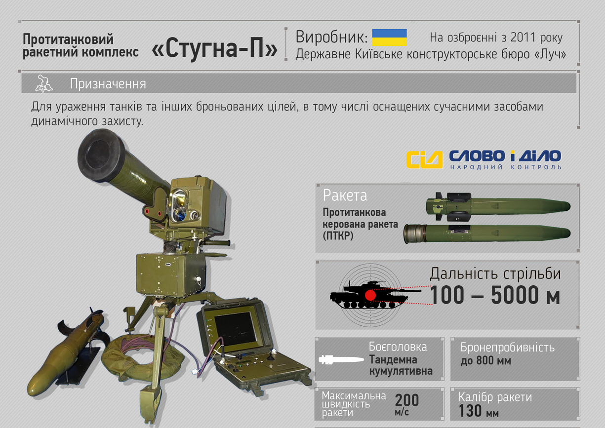 Оружие украинской победы: птрк javelin fgm-148 – беспощаден к вражеским танкам