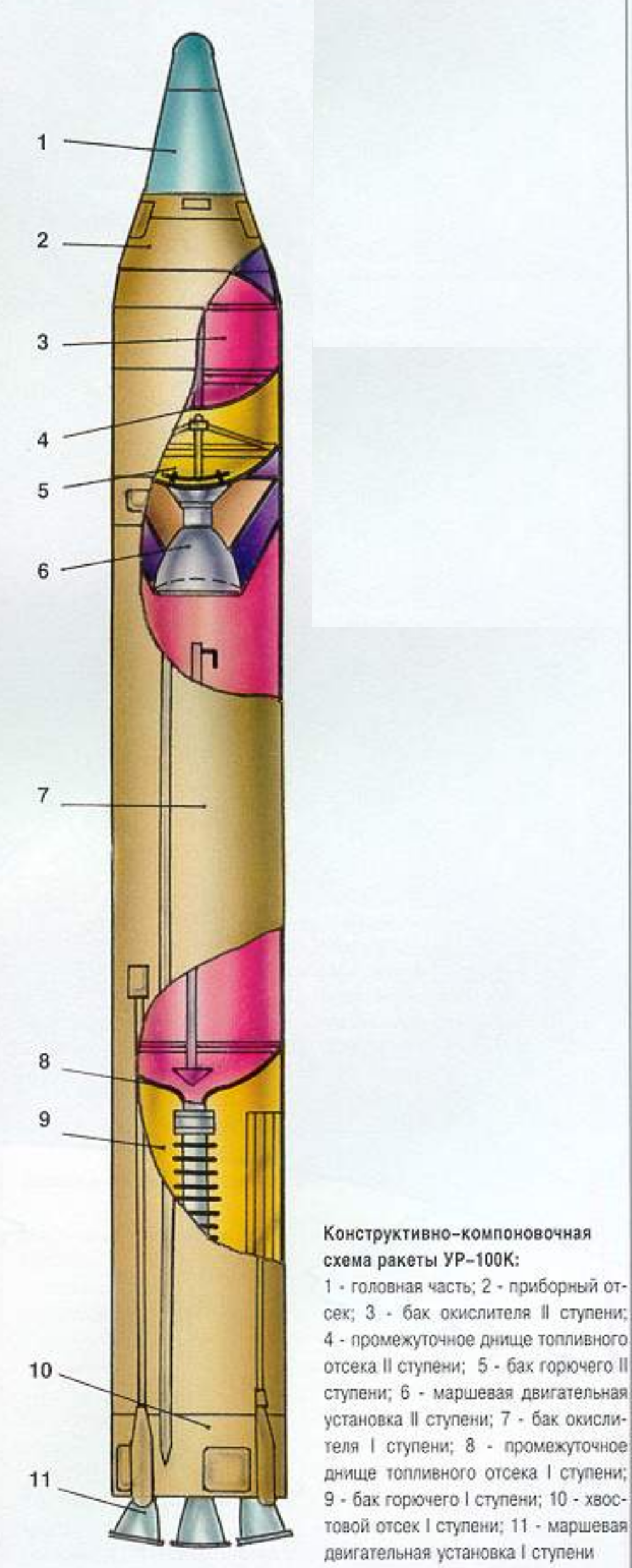 ✅ межконтинентальная баллистическая ракета 15а30 ур-100н (ссср) - legguns.ru