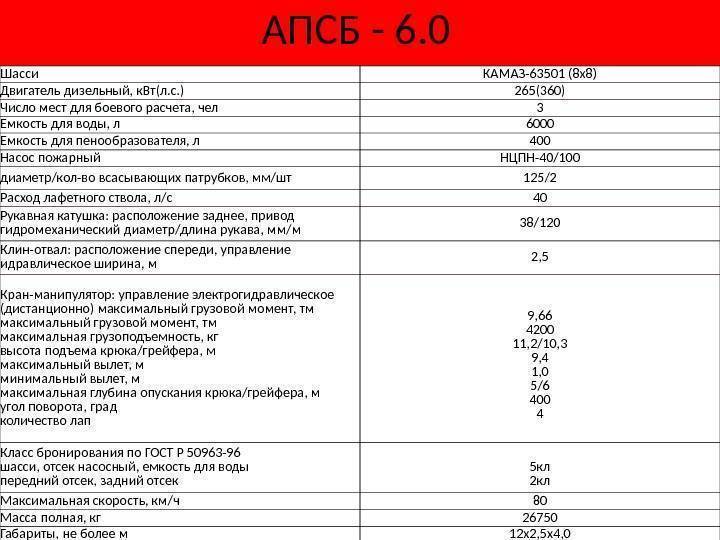 Сколько масла в мосту камаз