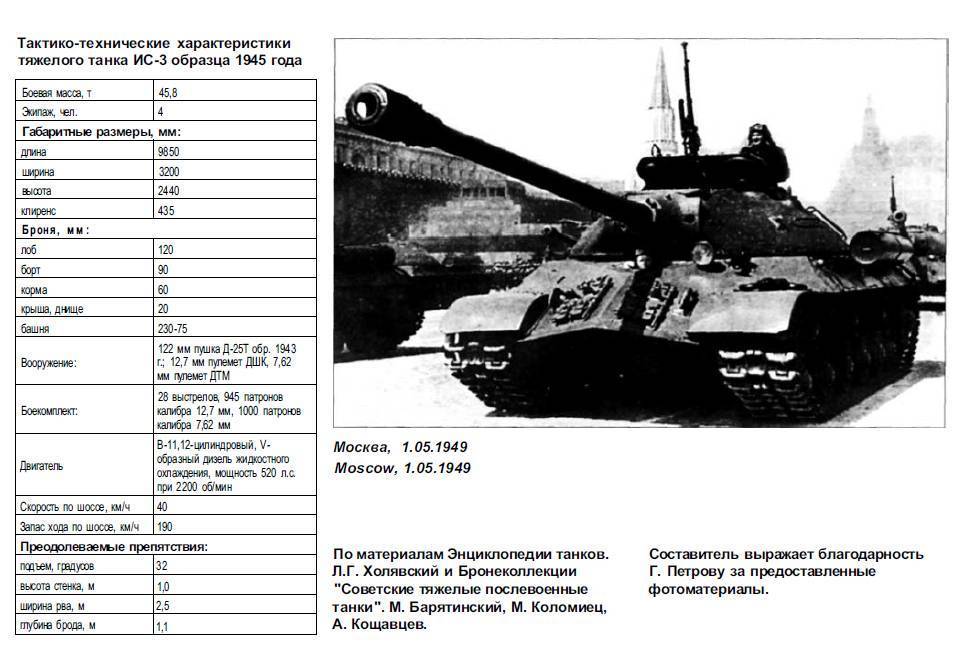 Быстроходные советские «американцы» — танки серии бт