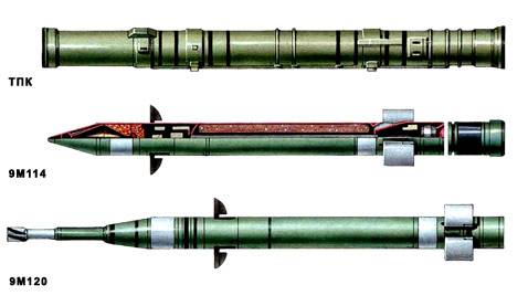 Противотанковые управляемые ракеты. отечественное ракетное оружие