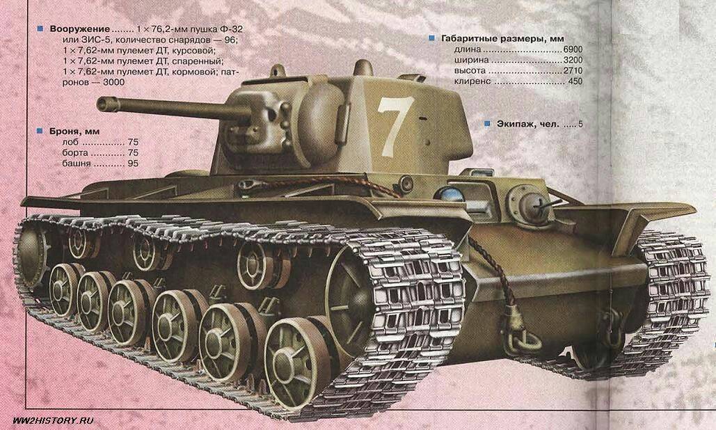 Танк КВ-2 Двигатель. Вес. Размеры. Вооружение