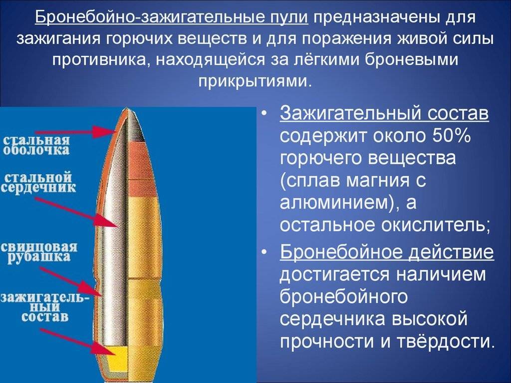 Кумулятивные снаряды: как они уничтожают бронетехнику | русская семерка