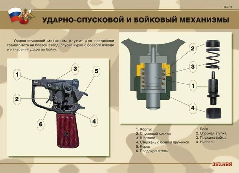 Ручной противотанковый гранатомет 6г9 рпг-16 удар (россия)