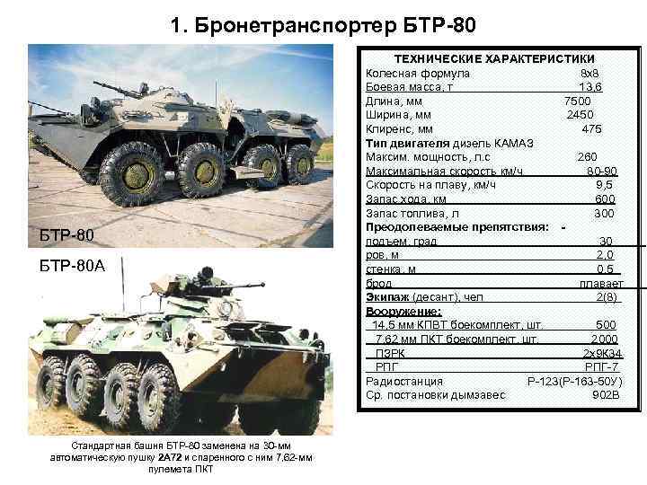 Бронетранспортер бтр-80