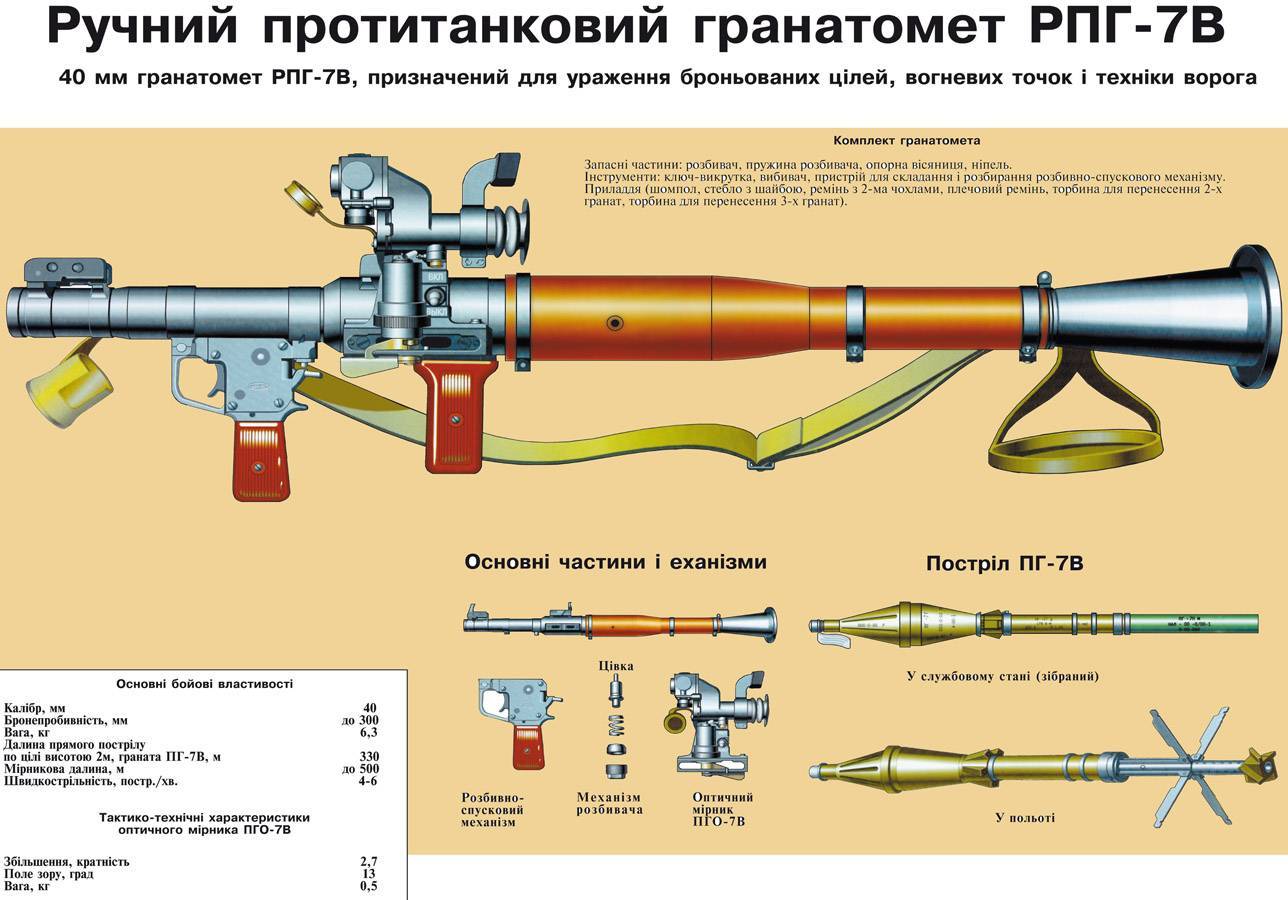 Легкий, меткий, безотказный — гранатомет рпг-7 на вооружении российской армии