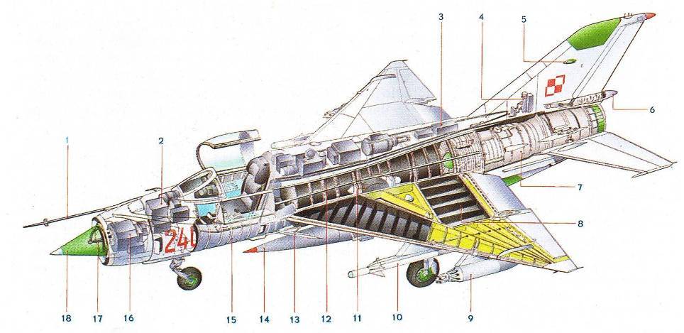 Миг-21 - многоцелевой истребитель