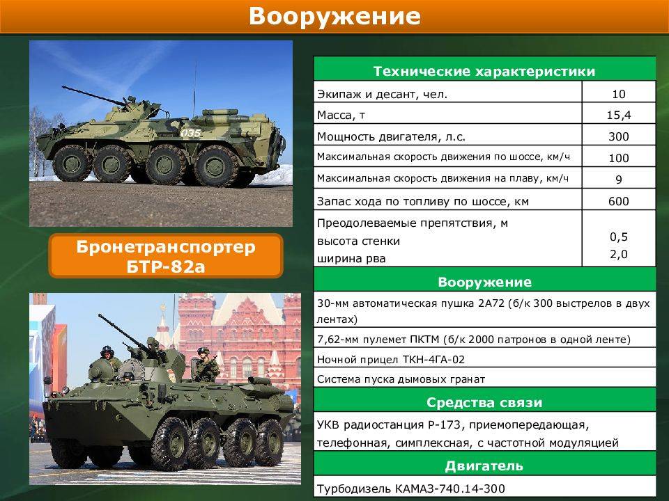 Тактико-технические характеристики боевой боевой машины десанта-4 (бмд-4)