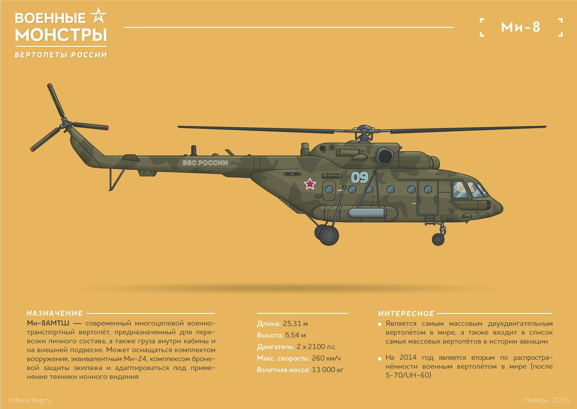 От «скаута» до «надежды»: насколько востребована модернизация лёгкого вертолёта ми-2 — рт на русском