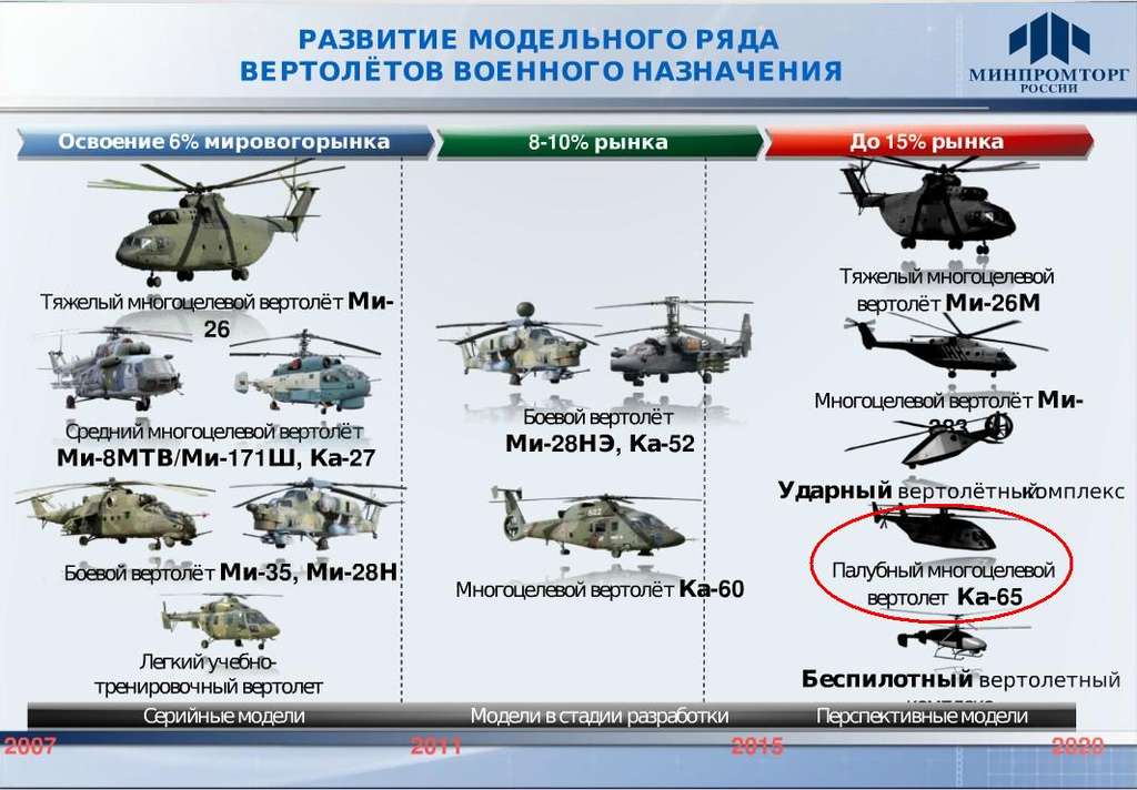 «превосходит apache по многим показателям»: каким будет российский модернизированный ударный вертолёт ка-52м «аллигатор» — рт на русском