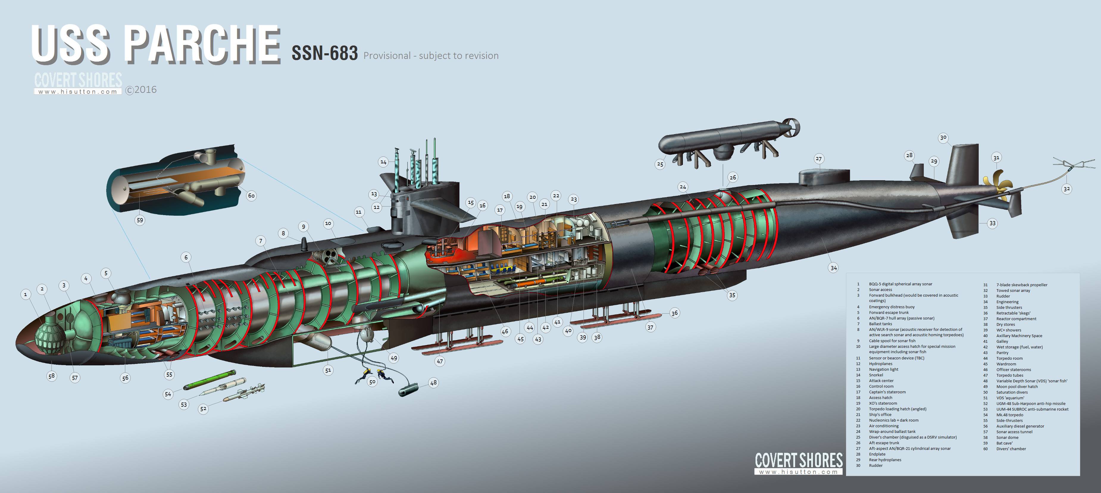 Устройство подводной лодки: основные технические особенности