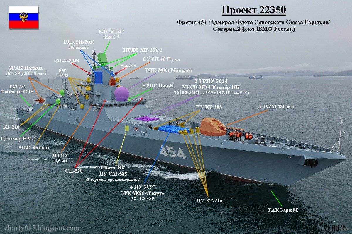«обеспечить поражение «томагавков»: на что способен новейший корабельный комплекс пво «полимент-редут»