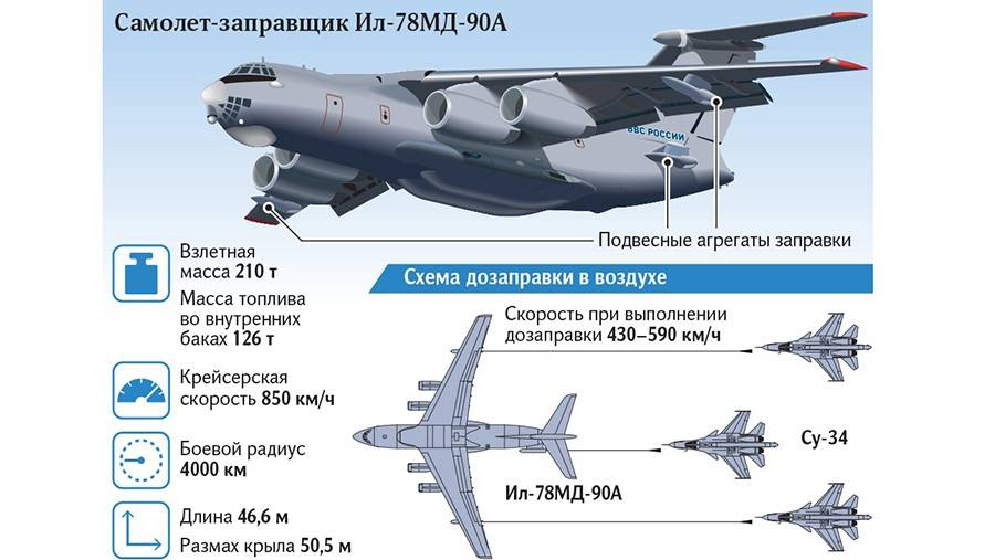 Небесный ядерный щит: на что способна стратегическая авиация россии — рт на русском