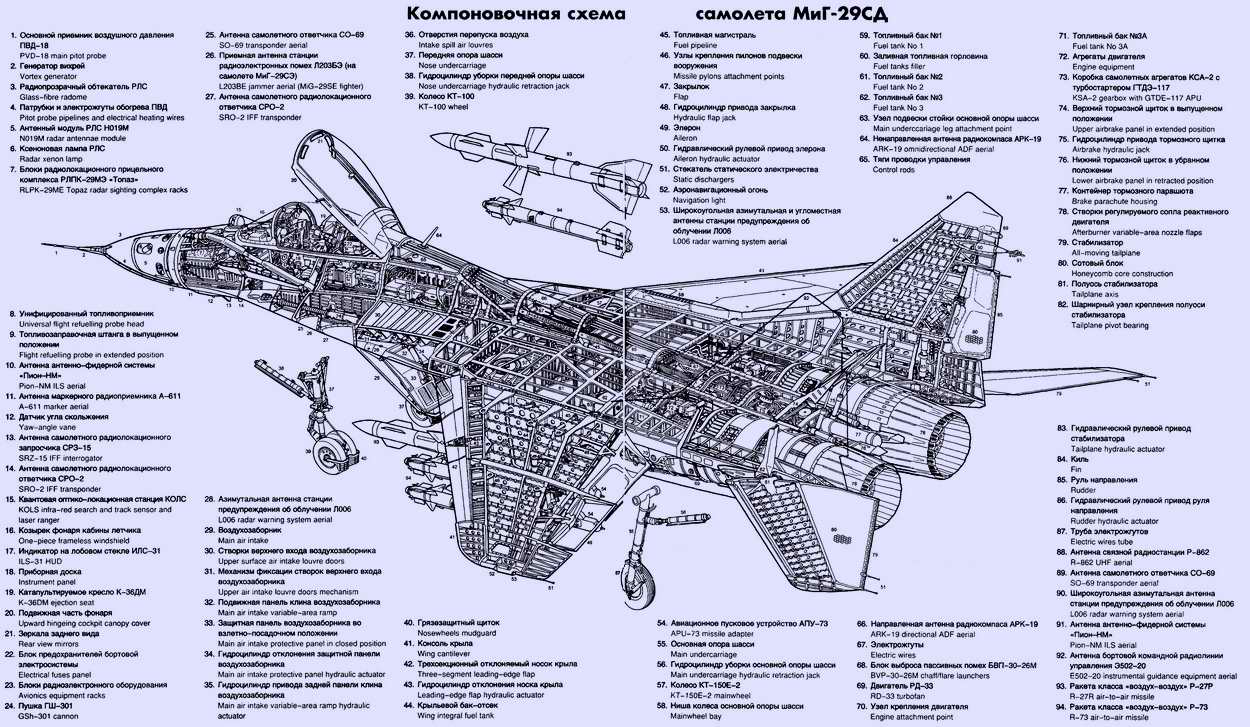 Пассажирский самолет su9: характеристики, схема салона