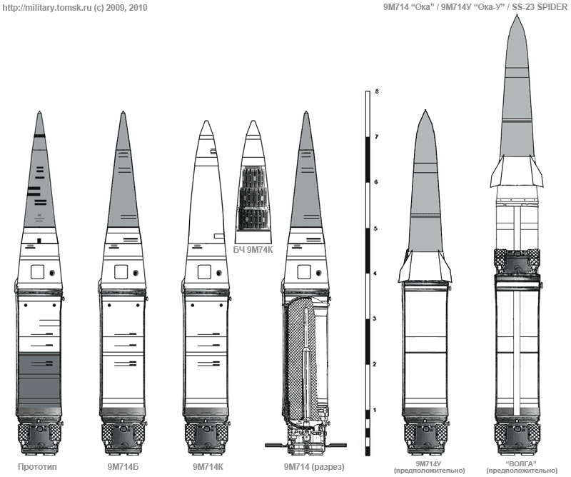 ✅ оперативно-тактический ракетный комплекс 9к76 «темп-с» (ссср) - iam-fighter.ru