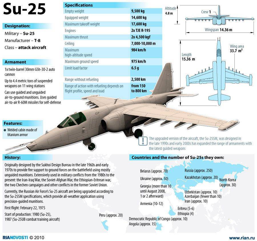 Самолет су-34: описание и технические характеристики. военные самолеты :: syl.ru