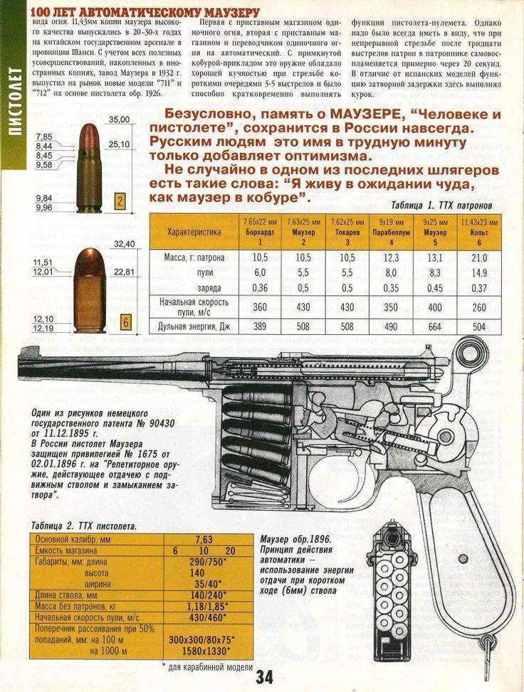 Пистолет "маузер": технические характеристики, цена, устройство, калибр и обзор моделей