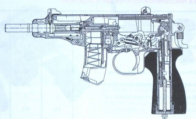 Чешский пистолет-пулемёт «скорпион» – маленький и вредный.