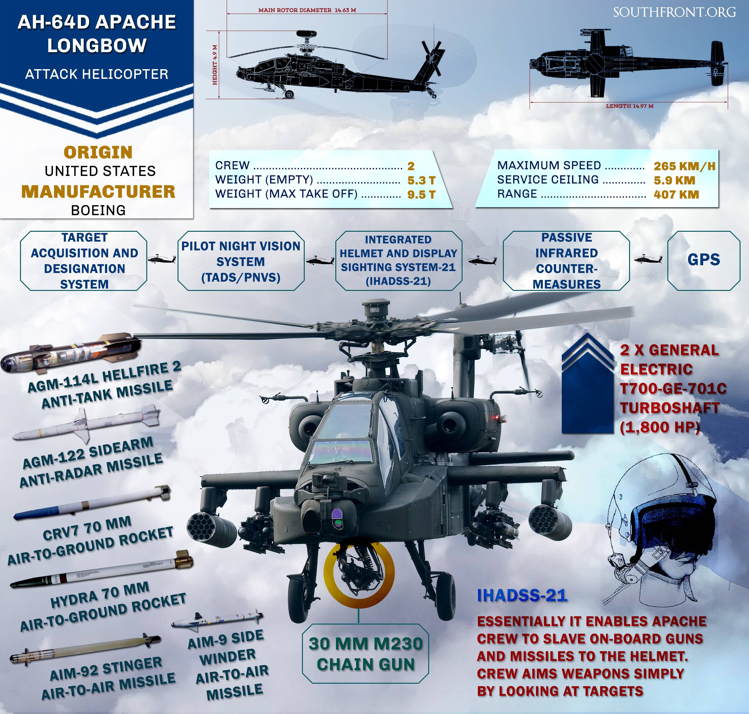 AH-64D AH-64E Apache Ударный вертолёт