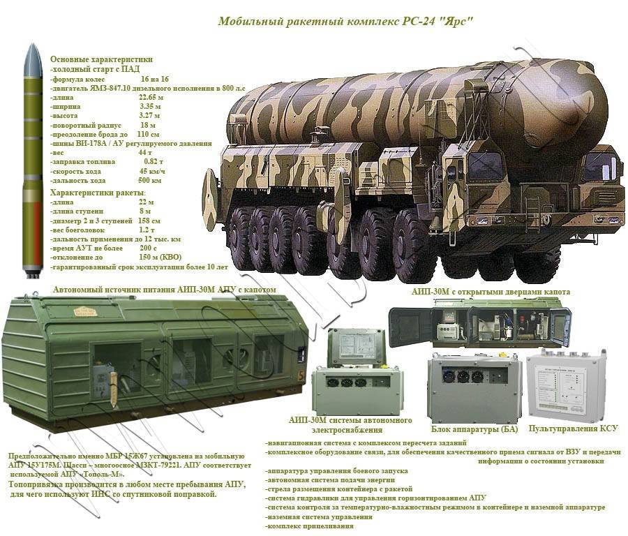 11 августа 1988 года ракета р-36м2 «воевода» принята на вооружение рвсн