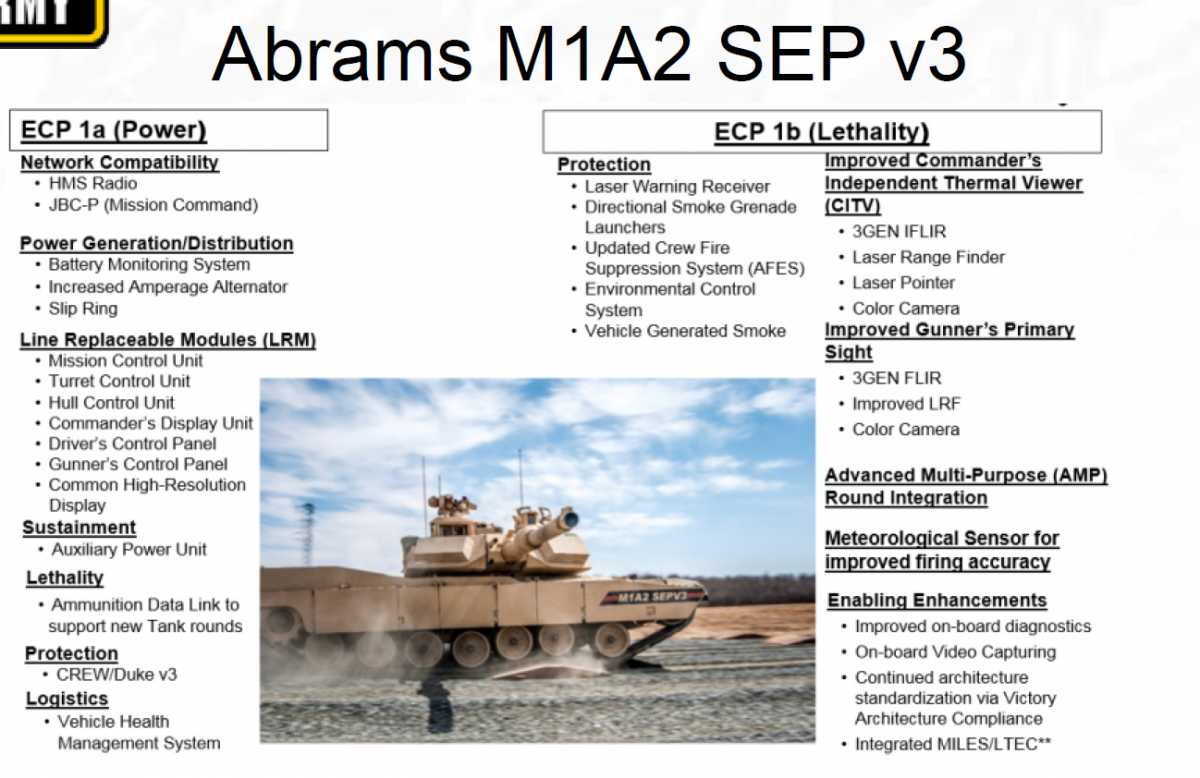 M1A2C (M1A2 SEP v3) Abrams Основной боевой танк