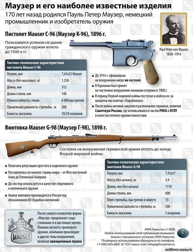 Stoeger 2000a охотничье ружье, технические характеристики ттх и устройство турецкого оружия, длина, патроны, вес и отзывы владельцев