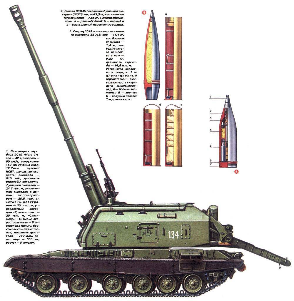 152 мм вес. САУ 2с19 ТТХ. 2с19 Мста-с. САУ Мста с 2с19 характеристики. Мста 152-мм самоходная.