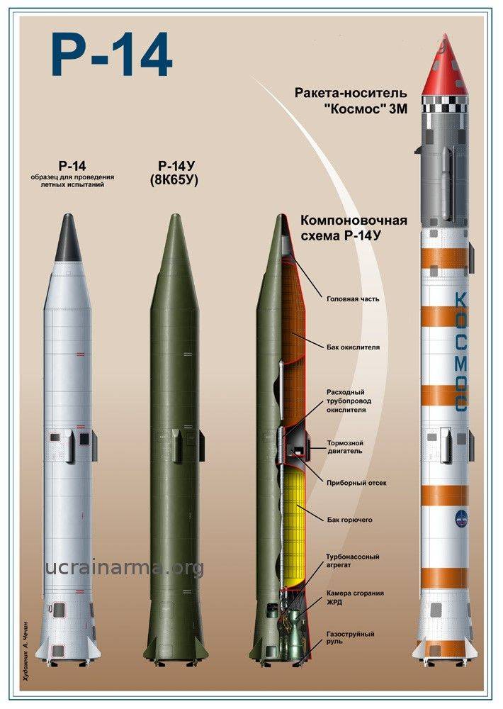 Р-14 (8К65) - одноступенчатая баллистическая ракета