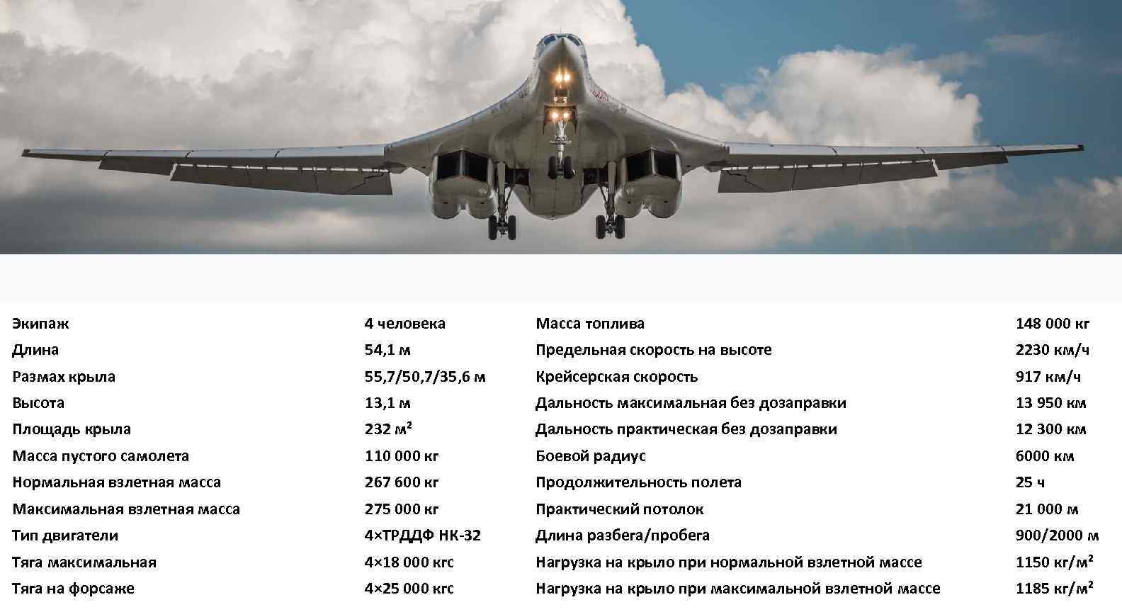 Ил-86