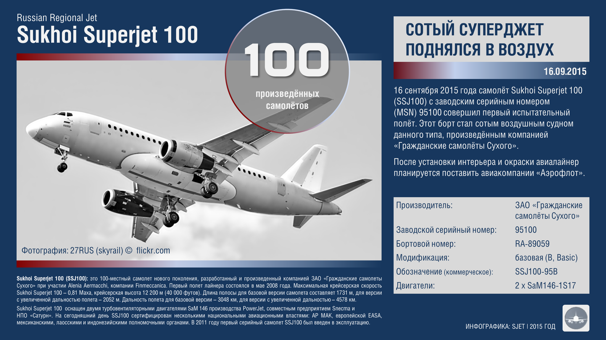 Презентация ssj 100