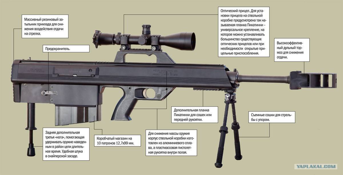 Снайперская винтовка "винторез" всс: сравнение с конкурентами и технические характеристики