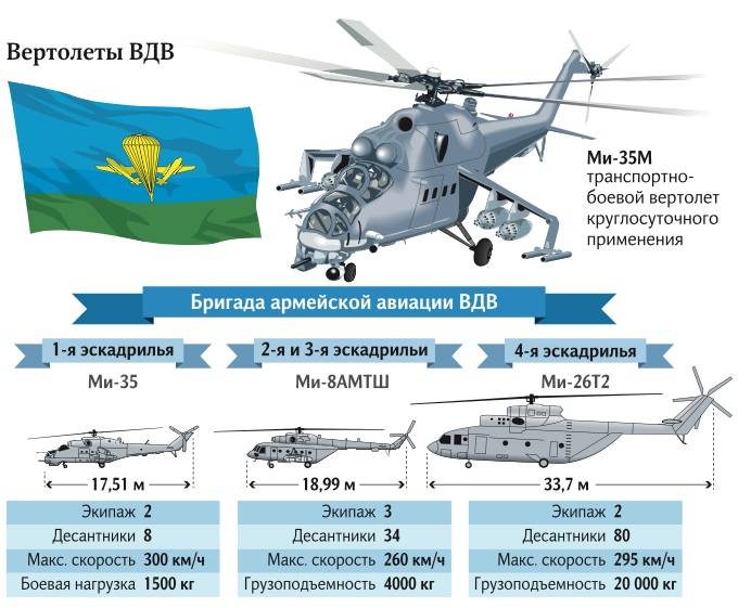 Вертолет ми-26 ???? конструкция, технические характеристики, модификации
