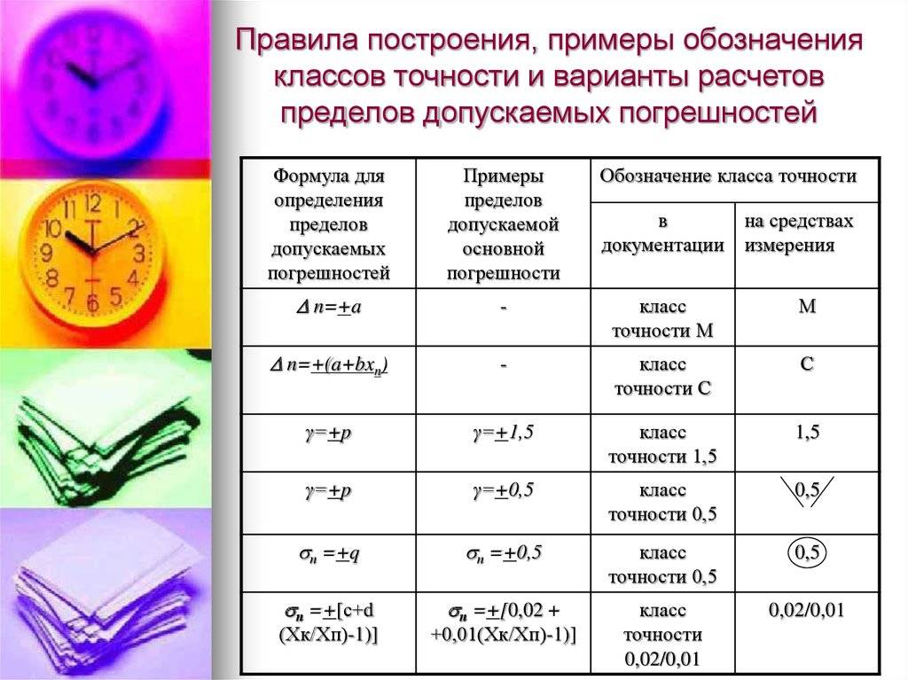 Рекомендации по выбору степеней точности расположения поверхностей :: highexpert.ru