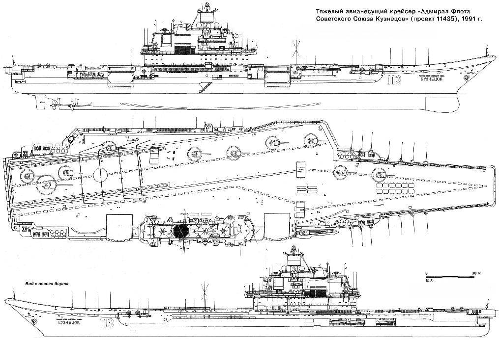 Классификация военных кораблей