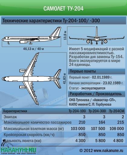 Ту-134 - фото, видео, характеристики самолета ту-134