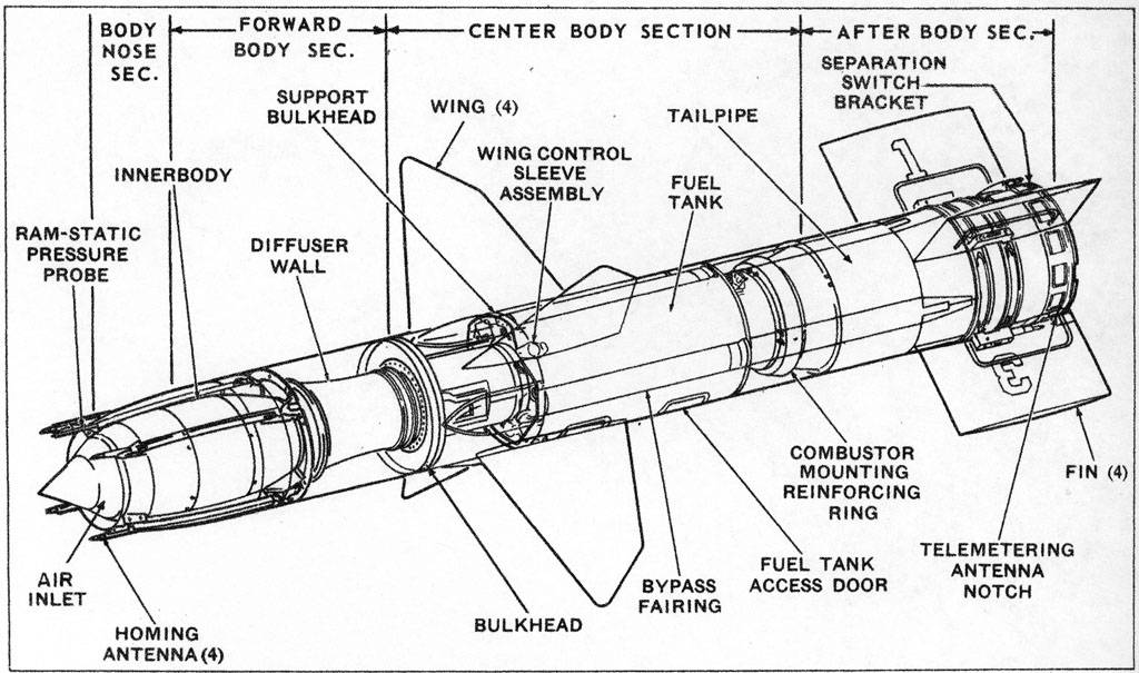 Противокорабельная ракета п-700 комплекса ракетного оружия «гранит» — wiki. lesta games