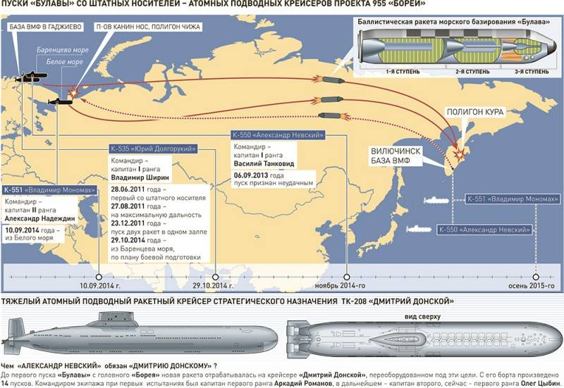 Раскрыты подробности атаки украинских крылатых ракет "нептун" на черноморский флот россии | forpost