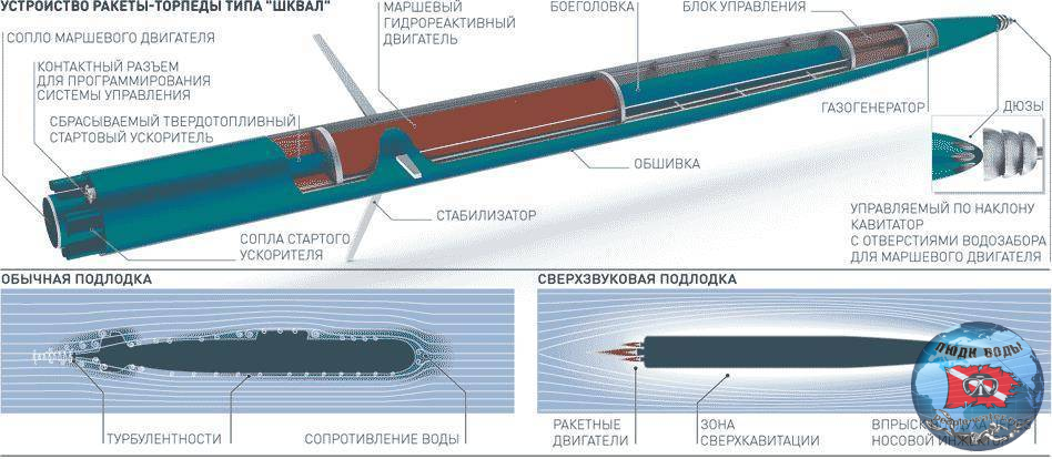 Когда российский вмф получит современные торпеды?