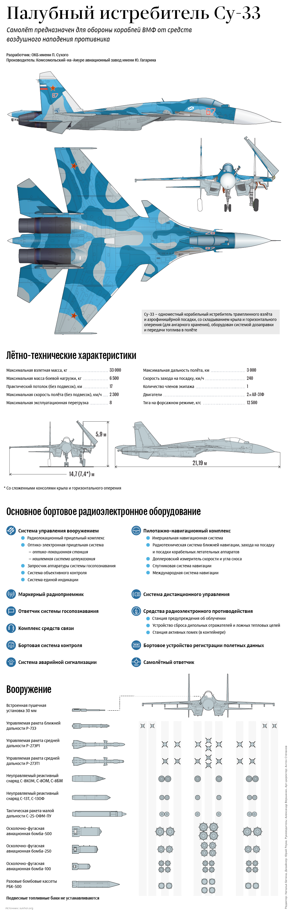 Су-35уб